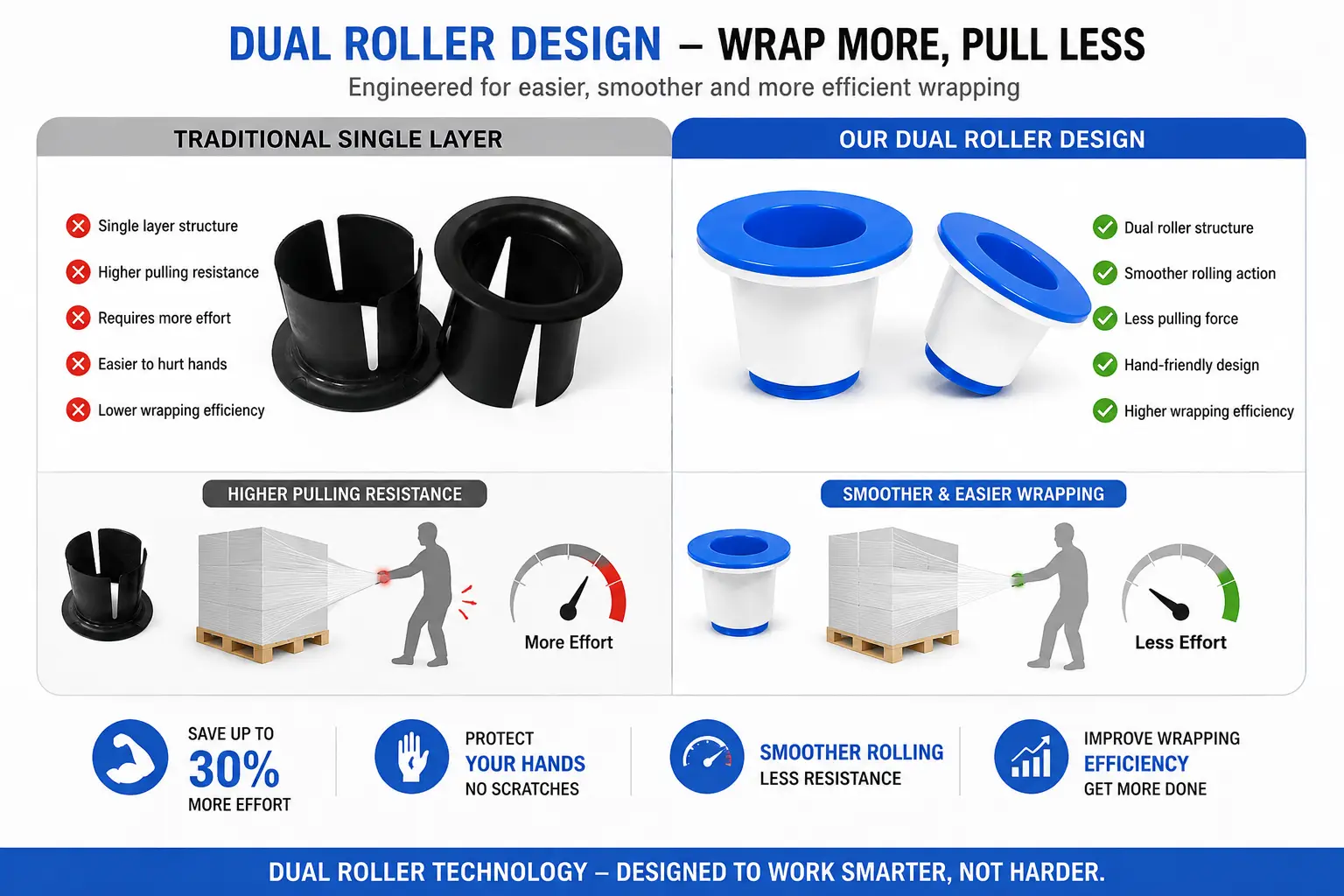 Dual Roller Stretch Film Dispenser - Image 4